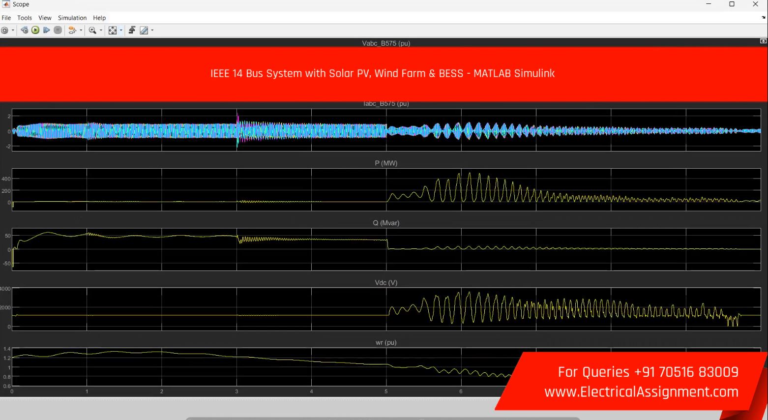 Virtual Synchronous Generator Control for Low-Inertia IEEE 14-Bus Solar Grid Frequency & RoCoF Analysis screenshot 4